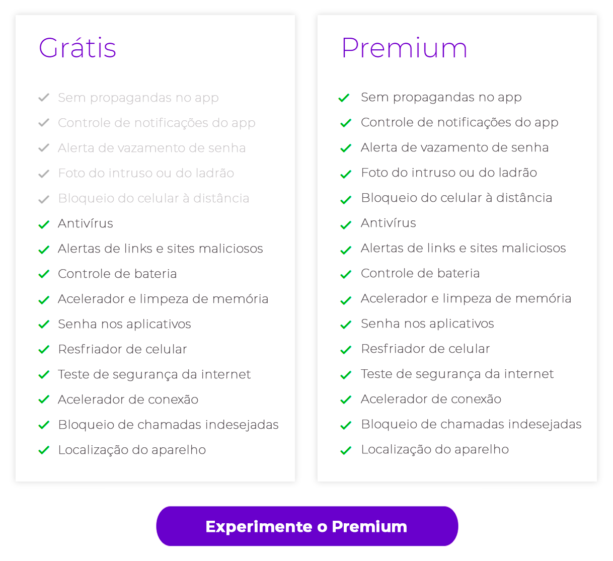 Comparação dos benefícios dfndr security grátis ou Premium